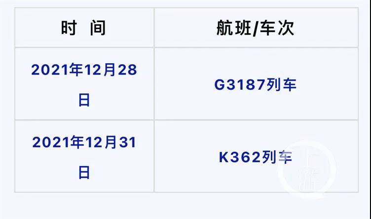 重庆疾控发布重要通知:这些渝返渝人员,原则上实施14天集中隔离(图1) 重庆疾控发布重要通知:这些渝返渝人员,原则上实施14天集中隔离(图1)