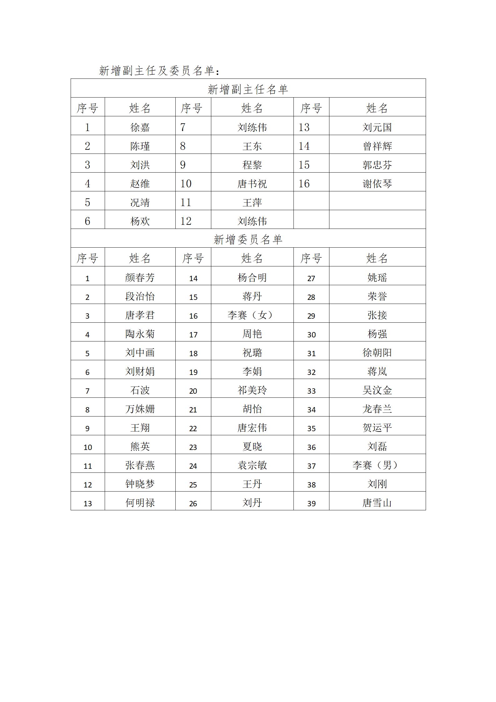 【简讯】市物协人资委举行2022年第一次工作会议_03.jpg 【简讯】市物协人资委举行2022年第一次工作会议_03.jpg